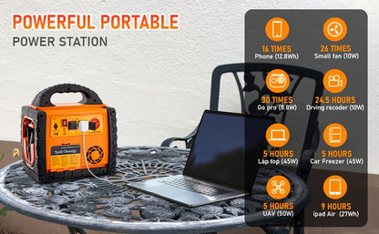 1800 Amp Portable Power Station & Car Jump Starter with Air Compressor - Heavy-Duty 260 PSI Tire Inflator, 400W AC/DC Inverter, 2.1A USB Port, Dual Power Outputs, Battery Clamps Included for Emergency, for Backup, USB- Operat