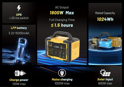 1800W Portable Power Station with 200W Solar Panel, 1024Wh LiFePO4 Battery & 1.2H Fast Charging, UPS Backup, 4 AC Outlets/100W USB-C - Solar Generator for Home, RV, Camping, Off-Grid Power, Lithium-Free Battery (Compatible wi