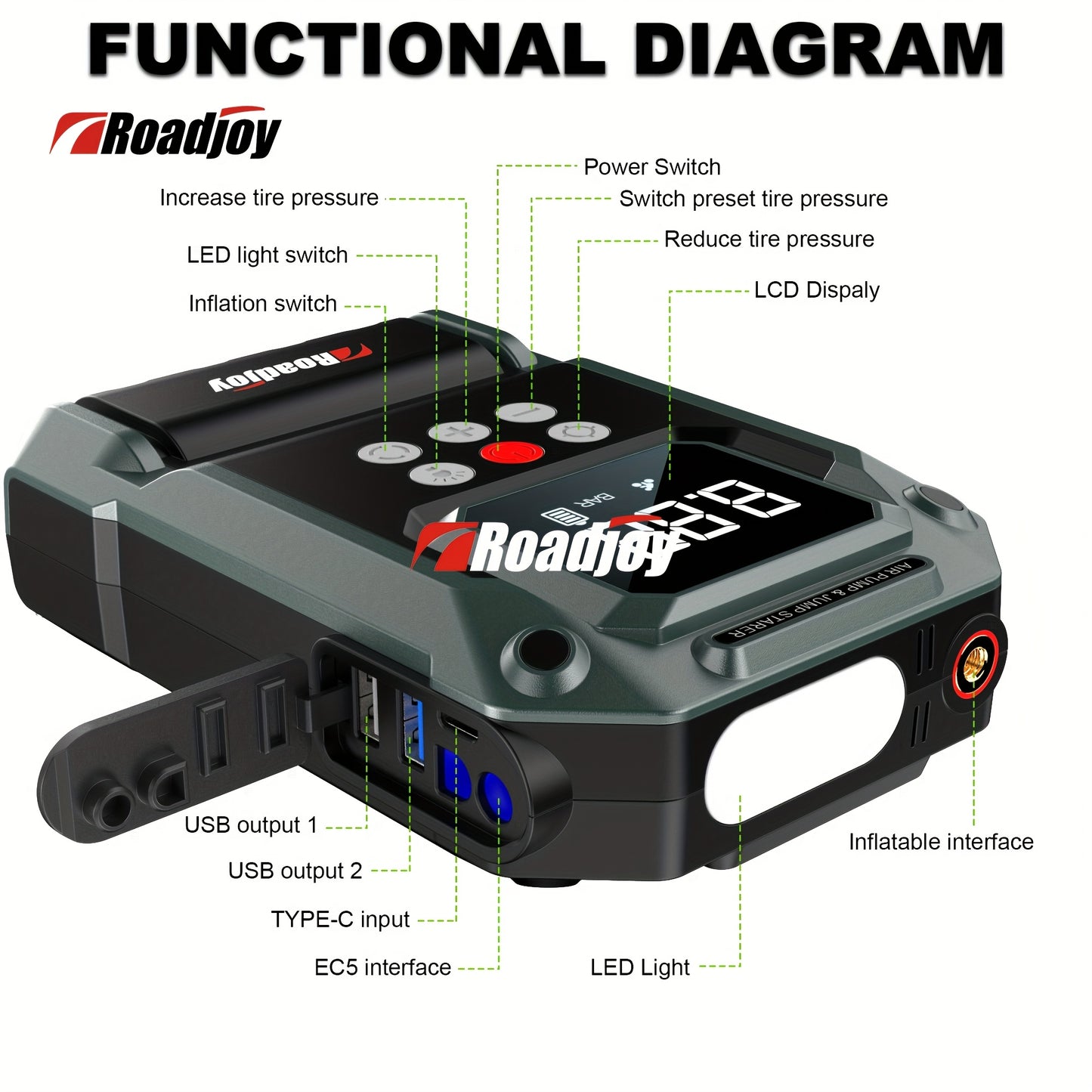5000A Jump Starter With Air Compressor, Car Battery Portable Jumper Box (All Gas/12L Diesel) 150PSI Tire Inflator Combo, Car Jumper Starter Portable 12V Lithium Battery Jump Pack With Air Pump USB Input/output, LED Emergency,