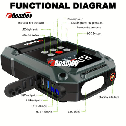 5000A Jump Starter With Air Compressor, Car Battery Portable Jumper Box (All Gas/12L Diesel) 150PSI Tire Inflator Combo, Car Jumper Starter Portable 12V Lithium Battery Jump Pack With Air Pump USB Input/output, LED Emergency,