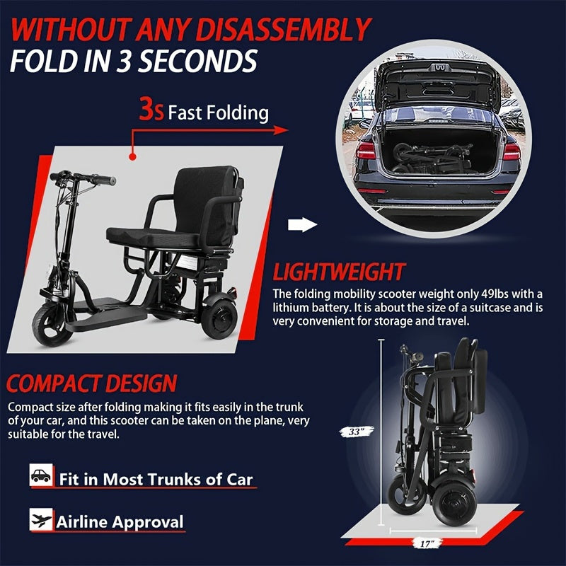 High-Quality Commute, Easy-Fold Electric Tricycle for Adults - No Assembly Required, Lightweight 45lbs, 20 Mile Range with Basket Included, WISGING