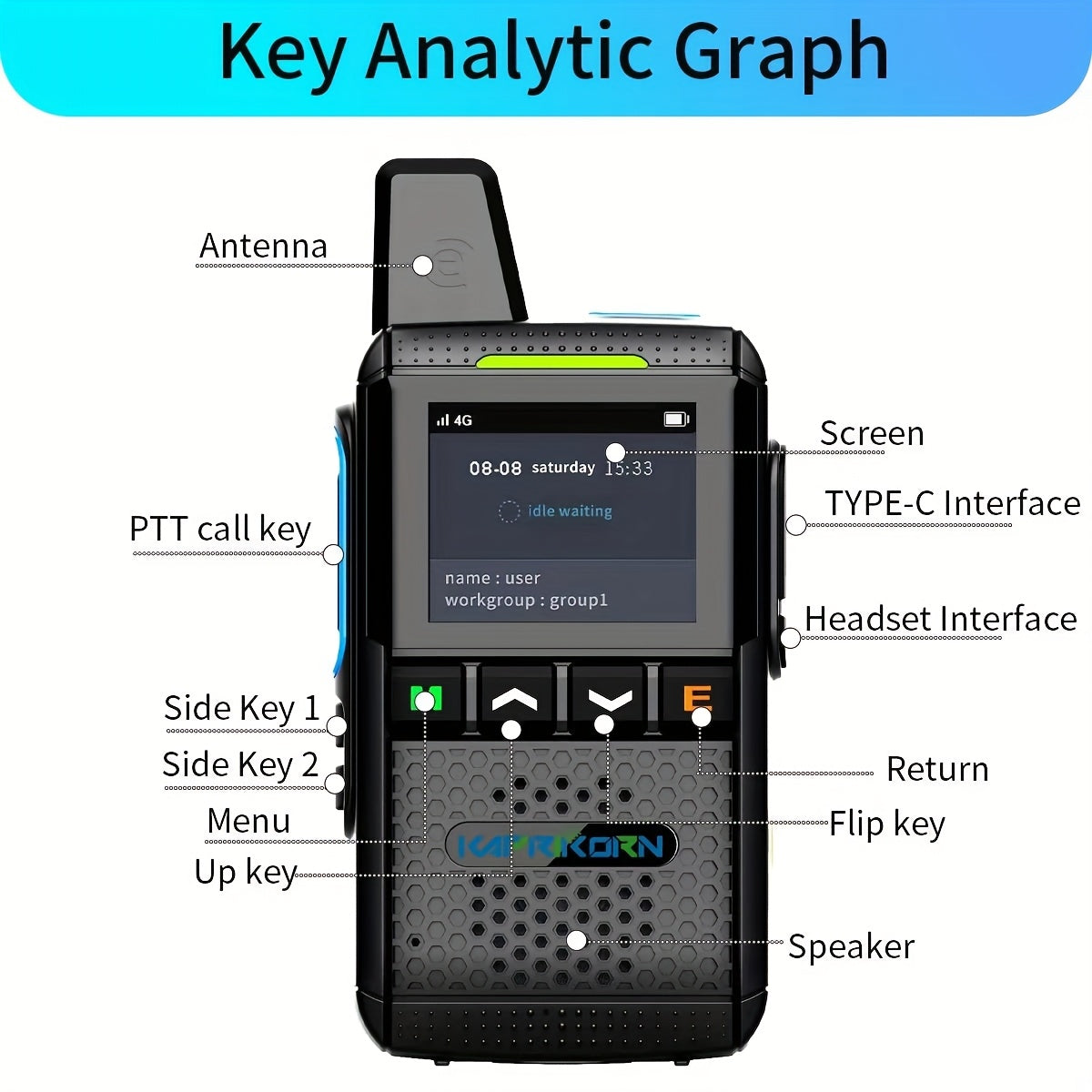 Global Office Walkie Talkie with Data Cards, Long Range Communication 4G Network Radio, Clear Sound Anti-Interference for Business, No Monthly Fees, 2-Pack, Emergency Response, Outdoor Communication, Modern Radio, Compact Des