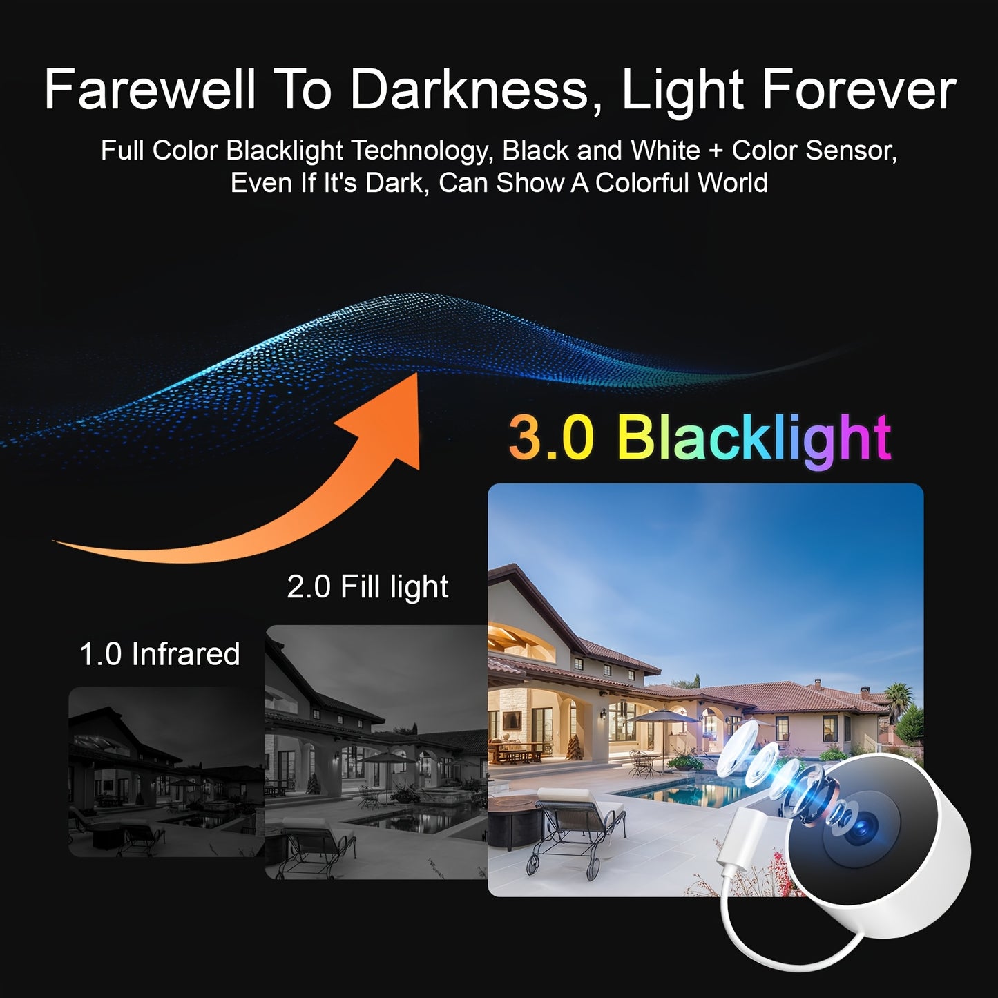 Ai Indoor Window Camera - Protect What Matters, 5G WIFI 2K Smart Home Security Camera With Blacklight Full-Color | U.S. Cloud | 911 Emergency Dispatch | Simple 5-Min Setup, 2-Way Audio, Easy Quick Install