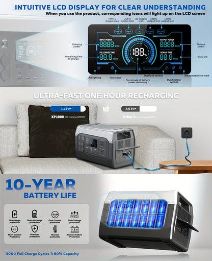 1024Wh 1600WPortable Power Station+100W Solar Panel | LiFePO4 Battery, UPS Function, 2x110V AC Output | Power For Camping Gear, Garden/Yard Decor, Party Decorations, Halloween Decorations, Christmas Lights | Solar Generator P