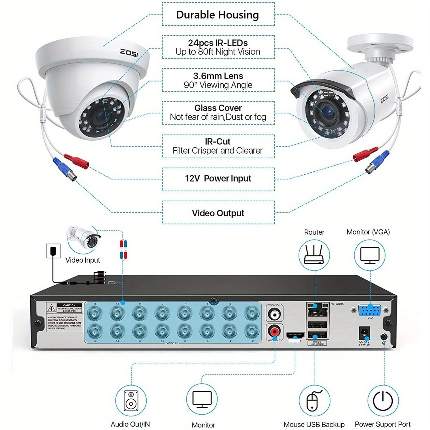 ZOSI H.265+ 16CH Security Camera System with 4TB Hard Drive, AI Human Vehicle Detection, 8 Bullet+8 Dome 1080P CCTV Camera Outdoor Indoor with 80ft Night Vision, 90°Wide Angle, No Monthly Fee,  Continuous Video Recording, Cc