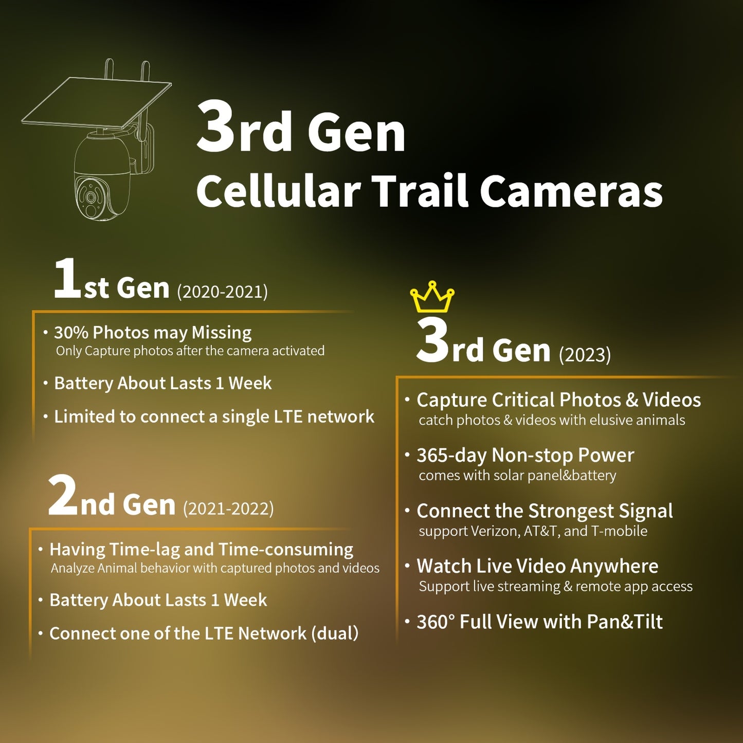 SEHMUA 4G Solar LTE Cellular Trail Camera With 360° Pan Tilt & 2-Way Audio, 4K Live View, Security Cameras Wireless Outdoor, 0.2s Trigger, HD Night Vision, Built-in SIM Card With 7-Day FREE Data, Waterproof For Hunting & Sec