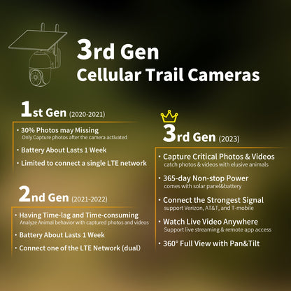 SEHMUA 4G Solar LTE Cellular Trail Camera With 360° Pan Tilt & 2-Way Audio, 4K Live View, Security Cameras Wireless Outdoor, 0.2s Trigger, HD Night Vision, Built-in SIM Card With 7-Day FREE Data, Waterproof For Hunting & Sec
