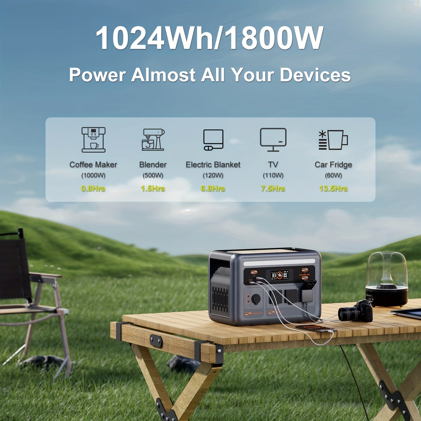 (2025 New)OSCAL 1800 Solar Generator with 500W Solar Panel PowerMax 1800, 1024Wh LiFePO4 Battery Generator with 3 AC Outlets (3200W Surge), 700W AC Charging, APP Control Power Station for Home Backup Plus Bonus 30w Solar Pane