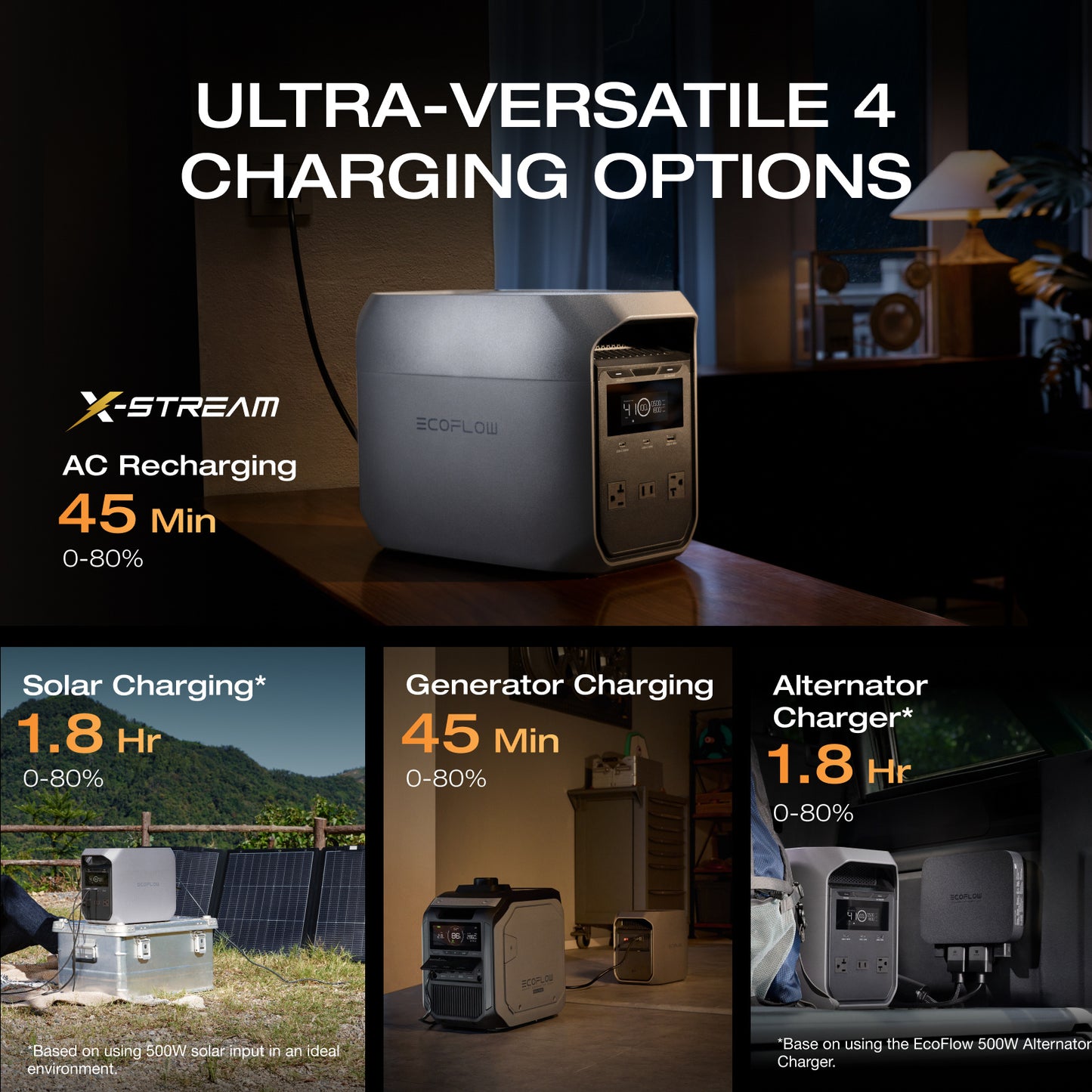 EcoFlow Portable Power Station DELTA 3 Classical (160W Solar Panel SKU Optional), 1024Wh LiFePO4 Battery, 1800W AC Output with X-Boost technology, 1 Hr Fast Charge, Solar Power Bank For Home or Outdoors Use