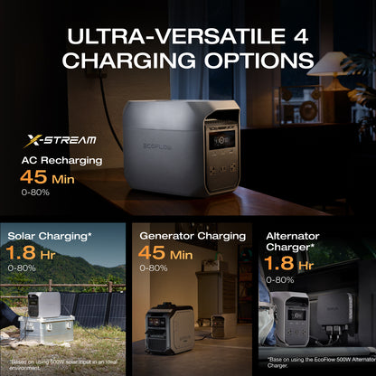 EcoFlow Portable Power Station DELTA 3 Classical (160W Solar Panel SKU Optional), 1024Wh LiFePO4 Battery, 1800W AC Output with X-Boost technology, 1 Hr Fast Charge, Solar Power Bank For Home or Outdoors Use