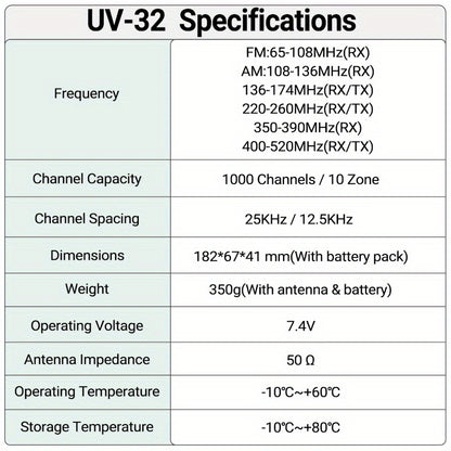 Baofeng UV-32 10W GPS Two-Way Radio, U/ V Cross-Band Repeater, NOAA Weather Alert, Long Range UHF Handheld Walkie-Talkie Suitable for Hobbyists, Outdoor Activities, Camping, Hiking, Emergency Communication Equipment, Camping