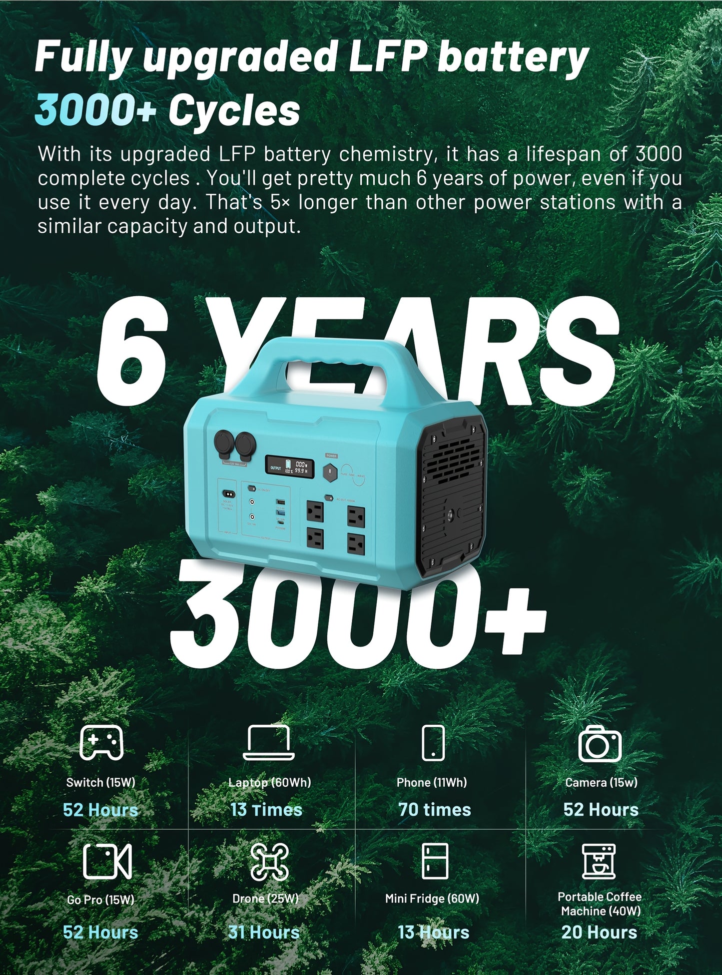 1800W Portable Generator 200W Solar Panel, 120V AC Output, 2-Hour Full Charging Time, Compact Design for Camping, RV, Home & Commercial Use, 1024Wh Solar Generator, Outdoor Power Station, Modern Power Station, Durable Power S