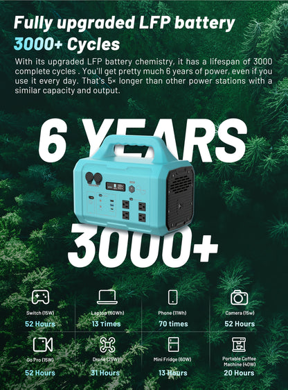 1800W Portable Generator 200W Solar Panel, 120V AC Output, 2-Hour Full Charging Time, Compact Design for Camping, RV, Home & Commercial Use, 1024Wh Solar Generator, Outdoor Power Station, Modern Power Station, Durable Power S