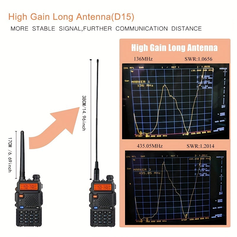 2 Pack BAOFENG Two-Way Radio Long Range Ham Radio Walkie Talkie with D15 High-Gain Antenna, UHF/VHF Handheld Transceiver,, 136-174MHz & 420-520MHz for Outdoor, Camping, Emergency, Ham Operators (Black), Off Grid Communication