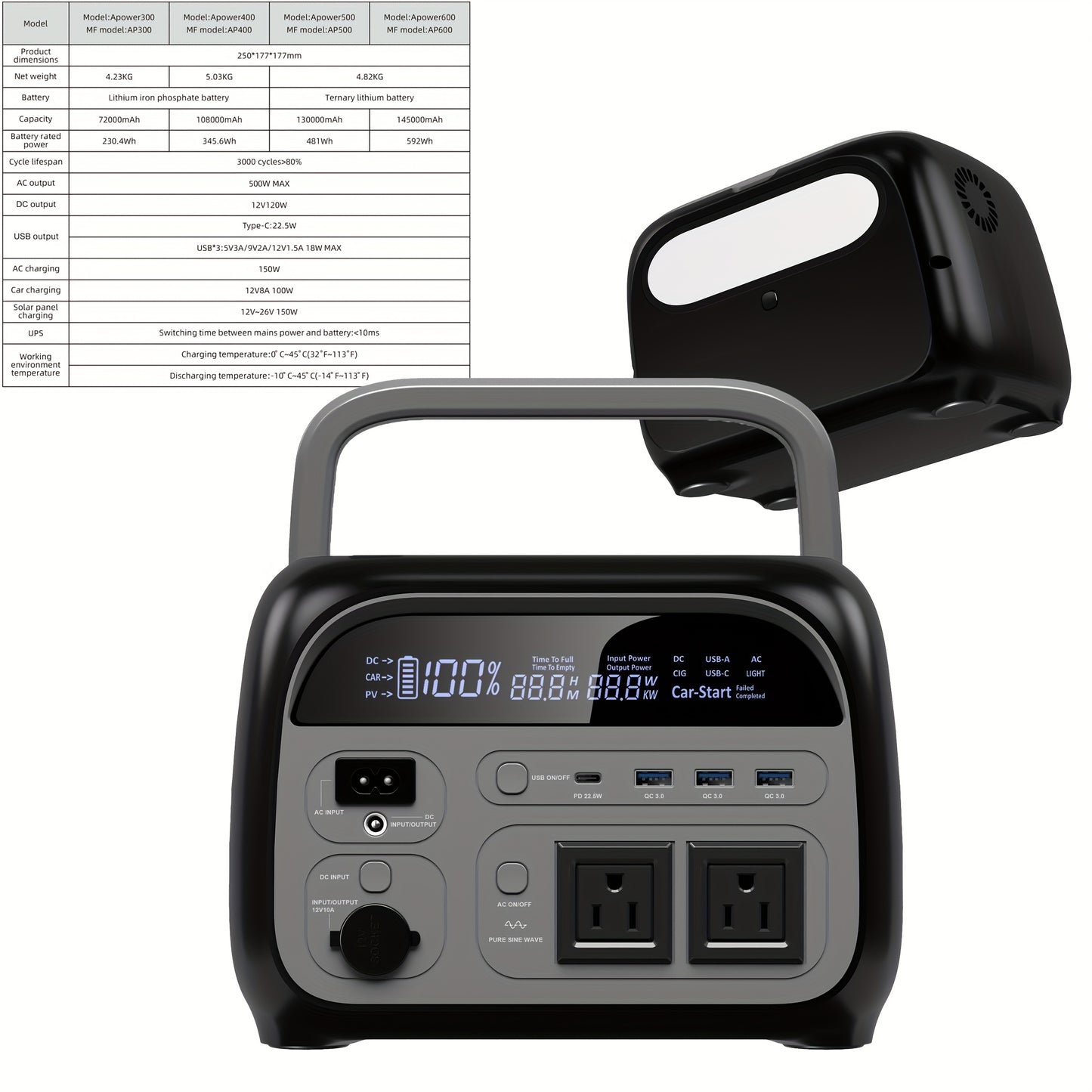 345Wh 500W Portable Power Station (100W Solar Panel Sold Separately) | LiFePO4 Battery, UPS Function, 2x110V AC Output | Power for Camping Gear, Garden/Yard Decor, Party Decorations, Christmas Lights | Solar Generator, Emerge