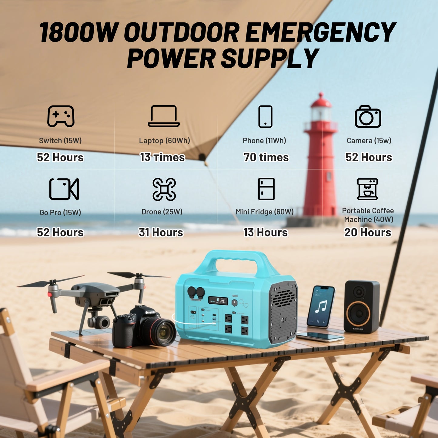 1800W Portable Generator 200W Solar Panel, 120V AC Output, 2-Hour Full Charging Time, Compact Design for Camping, RV, Home & Commercial Use, 1024Wh Solar Generator, Outdoor Power Station, Modern Power Station, Durable Power S