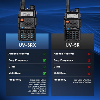 Baofeng 5RX Ham Radio Upgraded of UV 5R Multi Band Receiving Two Way Radio with 4pcs Battery VHF 1 25M UHF AM FM Reception DTMF VOX SCAN Dual Watch Walkie Talkie with Earpiece 771 Antenna 2 Pack