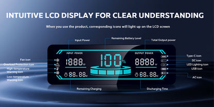 Portable Solar Battery Kit 2048Wh/2400W LiFePO4 Battery & 400W/200W/100W Solar Panels Bundle - Pure Sine Wave Inverter, /-C/-A Power, Heavy-Duty Off-Grid System for Home, RV, Camping, Emergency Backup (Low-Maintenance Lithium