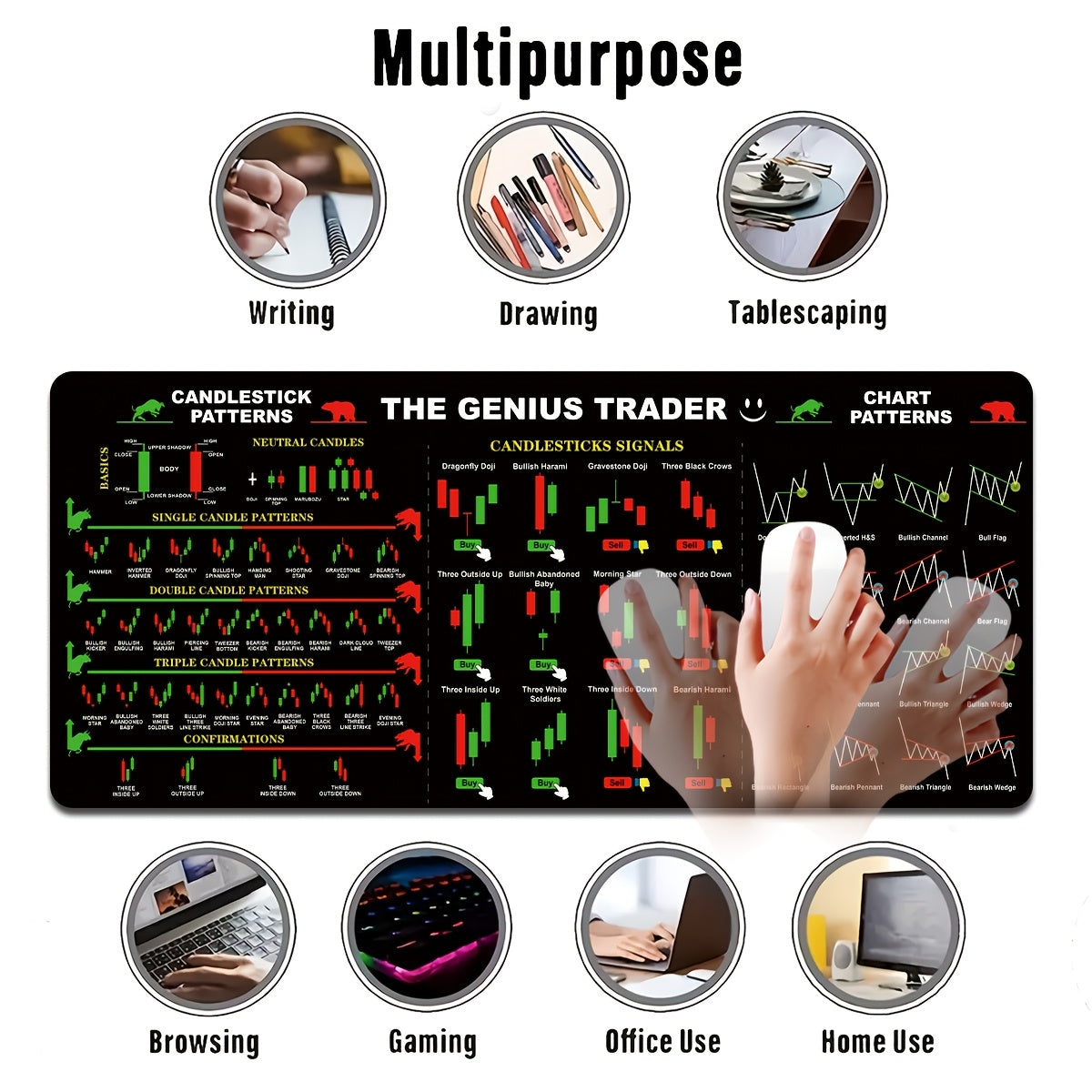 1pc Black Extra Large Mouse Pad Durable Stock Trading Candle Chart & Pattern Memo Pad Laptop Office Keyboard Mat Desk Mat High-Definition Print - Back Rubber Non-Slip Edge Precision Stitching XL XXL - Suitable for Home Office