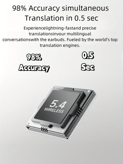 2025 NEW style [Real-Time Translator on-ear Earbuds] Real-Time 2-Way Language Translator none-in-ear Earbuds | 144 Languages, Portable Translation Headset with APP for Music & Calling, for iOS for Android,for Christmas gift
