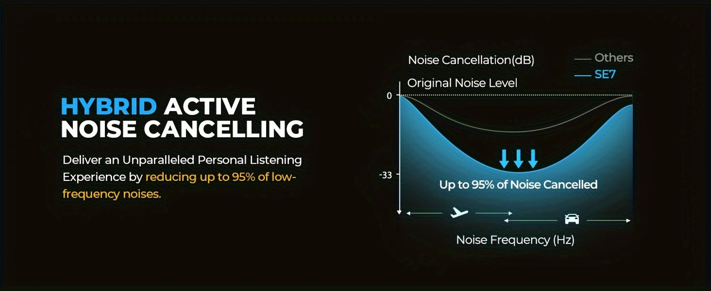 Hybrid Active Noise Cancelling Headphones Wireless Headphones