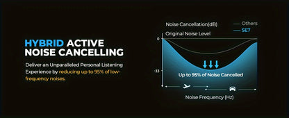 Hybrid Active Noise Cancelling Headphones Wireless Headphones