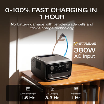 EcoFlow River 3 Plus Portable Power Station with 60W Portable Solar Panel, 286Wh LiFePO4 Battery, 3 Up to 1200W AC Outlets, <10 MS UPS,1Hr Fast Charge, <30dB Ultra-Quiet Solar Generator for Camping/RV