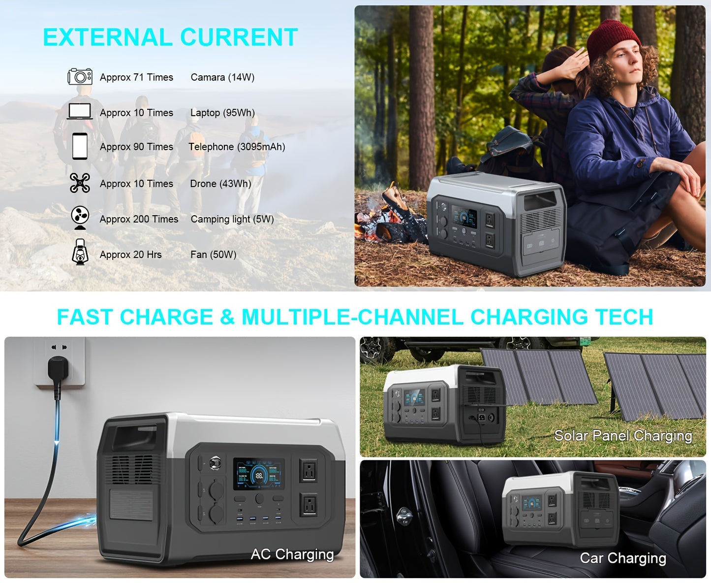 CTOLITY 1600W Portable Power Station, Equipped with a 200W Solar Panel, 1024Wh Lithium Iron Battery, 1-Hour Fast Charging, UPS Function, Suitable for Home Power Backup, Camping And Rvs, Portable Charger Power Bank Bank, Emerg