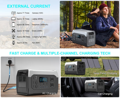 CTOLITY 1600W Portable Power Station, Equipped with a 200W Solar Panel, 1024Wh Lithium Iron Battery, 1-Hour Fast Charging, UPS Function, Suitable for Home Power Backup, Camping And Rvs, Portable Charger Power Bank Bank, Emerg