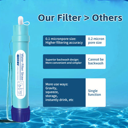 2pcs/4pcs, Personal Water Filter Straw Mini Water Purifier Survival Gear for Hiking, Camping, Travel and Emergency Preparedness