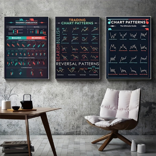 3pcs set of trader stock market forex trading chart pattern art, canvas poster printing, waterproof and odorless, suitable for living room, bedroom, room decoration, hotel, dormitory, boutique gift, frameless.