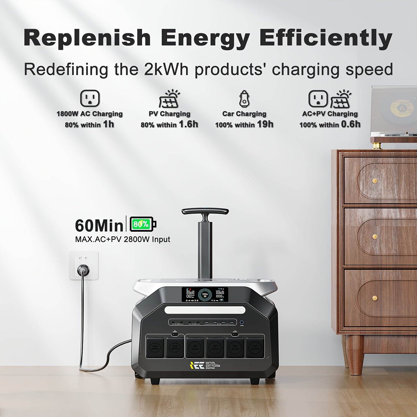IEE P3200 Power Station 200W 400W Solar Panel (Optional), 2048Wh/3200W (6400Peak) Solar Generator, 1800W Super Fast Charging, LiFePO4 Battery, APP Control Emergency Power Station for Home, Camping, Power Outages