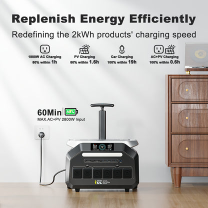 IEE P3200 Power Station 200W 400W Solar Panel (Optional), 2048Wh/3200W (6400Peak) Solar Generator, 1800W Super Fast Charging, LiFePO4 Battery, APP Control Emergency Power Station for Home, Camping, Power Outages