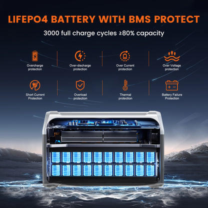 999Wh Portable Power Station Solar Generator, (with/without Solar Panel), High-capacity Lithium Battery Pack, With AC Output, DC USB-USB-C Interface, LED Light, Suitable For Outdoor, Camping, Road Travel, CPAP, Hurricane Emer