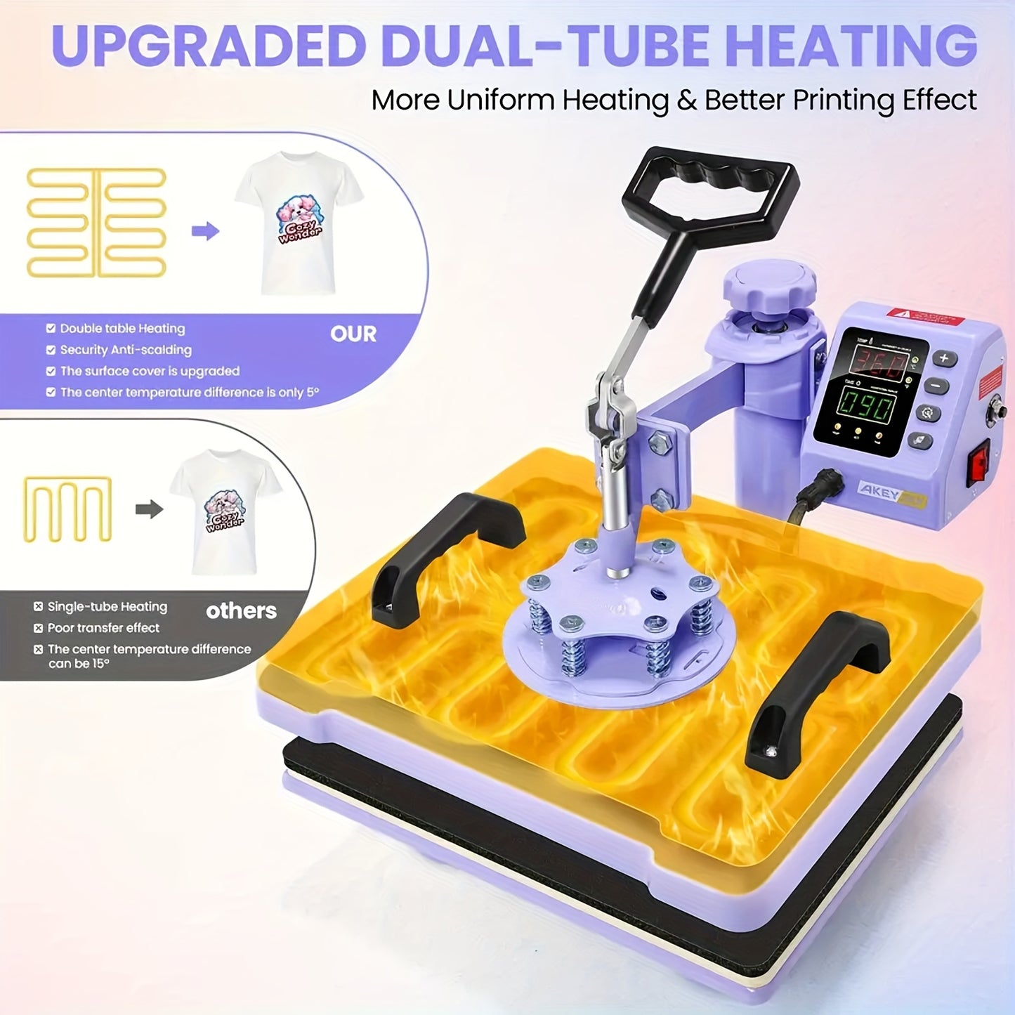 15"x15"/15"x12" - 8in 1/5in 1 Heat Press Combo, Rotatable Design, Multi-Size Transfer Professional Sublimation Kit, Suitable for T-Shirts, Bags, Pillows, Hats, Beanies, Rollers - Three-in-One Automatic Hat Press Only for Hats