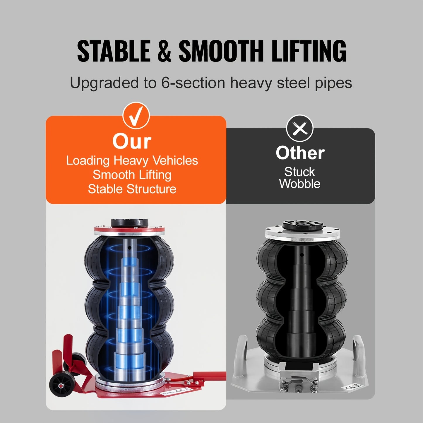 Happybuy Air Jack, 3 Ton/6600 Lbs Capacity, Triple Bag, Includes Six Steel Pipes, Elevates to 17.7 Inch/450mm, Quick 3-5 Second Lift, Pneumatic Jack with Extended Handles for Vehicle, Garage