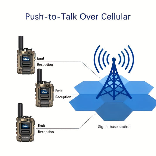 YUECENT Global Walkie-Talkie - supports mobile phone intercom, one-click group calling on mobile phone, fast and convenient, 4G PTT PoC, unlimited range, nationwide long-distance two-way radio, suitable for hunting, outdoor c