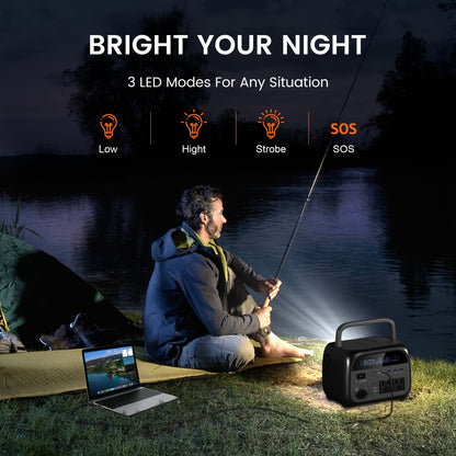 108000mAh Portable Solar UPS Generator/100W Solar Panel, Plug And Play Lithium Battery Pack For CPAP, Camping, Home Emergency Backup, Solar Compact & Lightweight Design, Overload & Overheat, Ideal For Travel, Medical, And Pow