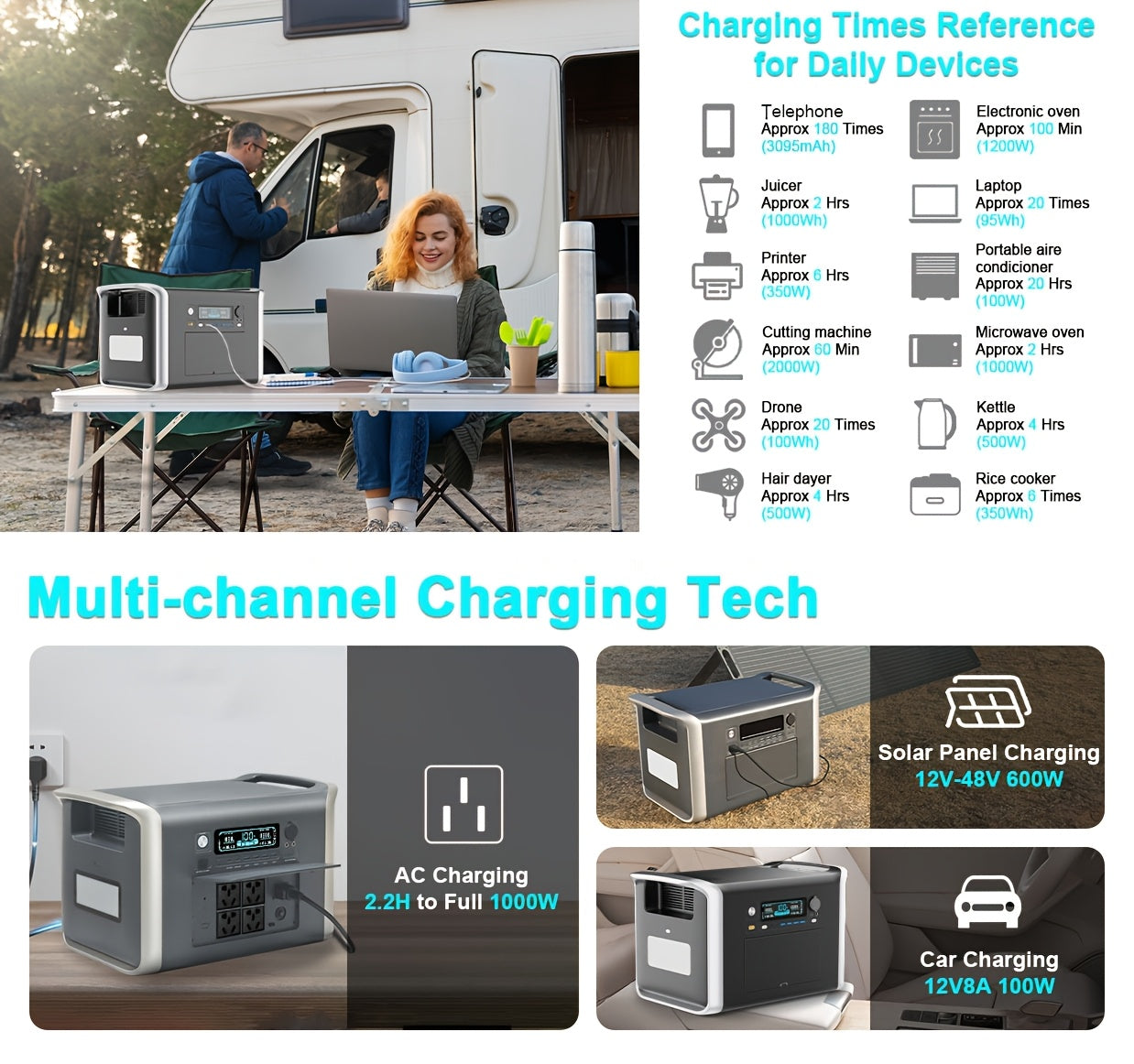 CTOLITY AP2000 2400W Solar-Powered Portable Power Station | 2048Wh LiFePO4 Battery, 2x200W Solar Panels, 110V Pure Sine Wave AC Outlets | Compact & Durable Design for Camping, RV, Hunting, CPAP, Outdoor Emergencies, Hunting P