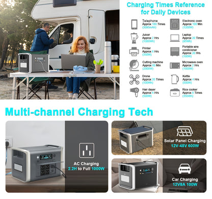 CTOLITY AP2000 2400W Solar-Powered Portable Power Station | 2048Wh LiFePO4 Battery, 2x200W Solar Panels, 110V Pure Sine Wave AC Outlets | Compact & Durable Design for Camping, RV, Hunting, CPAP, Outdoor Emergencies, Hunting P