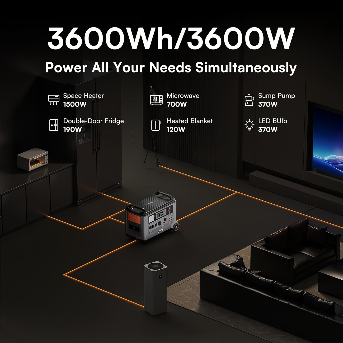 OSCAL PowerMax 3600 Solar Generator with 3x500W Solar Panel, 3600Wh/3600W Power Station with 4 AC Outlets (7200W Peak), 1.2H Full Charging, App Control Emergency Power Station for Home, Camping 66, Includes A Bonus 30W Solar
