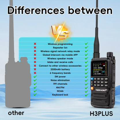 TIDRADIO H3 PLUS | Ham Radio Multi-Band Two-Way Radios with AM/ FM & Wireless Headset Compatibility | 5000km Long Range Walkie Talkies for Camping & Emergency, Emergency Communication, Outdoor Communication, Handheld Transcei
