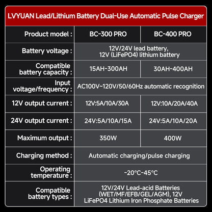 Lifepo4 Battery Charger, 40 Amp Car Battery Charger, Fully Automatic Car Battery Charger for Lead-Acid Batteries (12V/24V) and Lithium Iron Phosphate Batteries (12V), Smart Trickle Charger, AGM Deep Cycle Battery Charger, Sui
