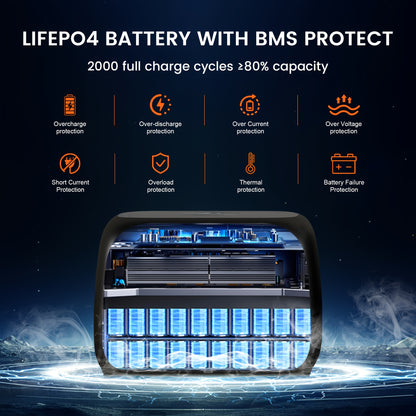 345Wh 500W Portable Power Station (100W Solar Panel Sold Separately) | LiFePO4 Battery, UPS Function, 2x110V AC Output | Power for Camping Gear, Garden/Yard Decor, Party Decorations, Christmas Lights | Solar Generator, Emerge