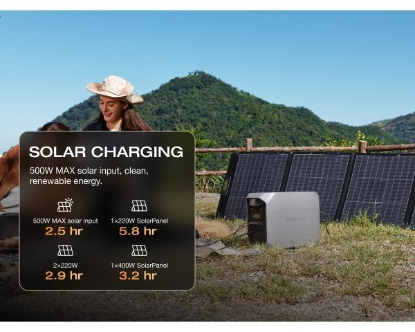 EcoFlow Portable Power Station DELTA 3 Classical (160W Solar Panel SKU Optional), 1024Wh LiFePO4 Battery, 1800W AC Output with X-Boost technology, 1 Hr Fast Charge, Solar Power Bank For Home or Outdoors Use