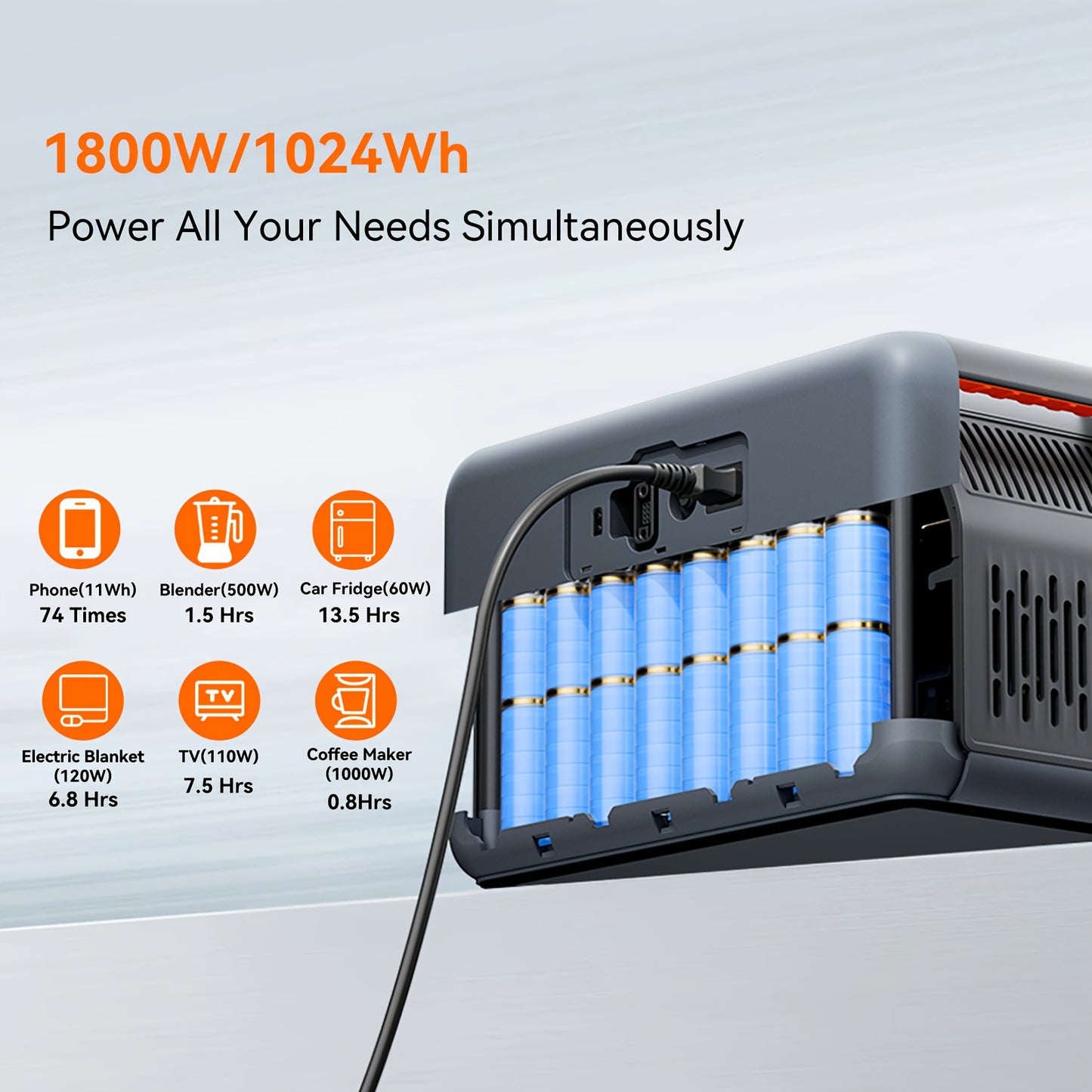OSCAL PowerMax 1800 Power Station with 200W Solar Panel, 1024Wh Solar Generator, 800W Fast Charging, APP Control Battery Backup for Home, Camping & RVs, Portable Power Station with Solar Panel, Solar Generator with Panels Inc