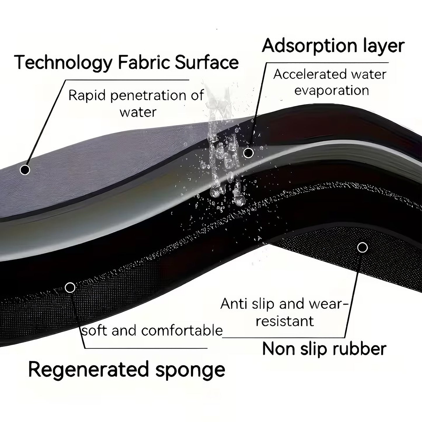 2D Flat Diatom Mud Mat1pc High-end Diatom Mud Music Speaker Design Mat, Non-slip Floor Mat, Tapestry, Yoga Mat, Machine Washable and Colorfast, Suitable for Living Room, Bedroom, Bathroom, Kitchen, Study, Computer Room, Indoo