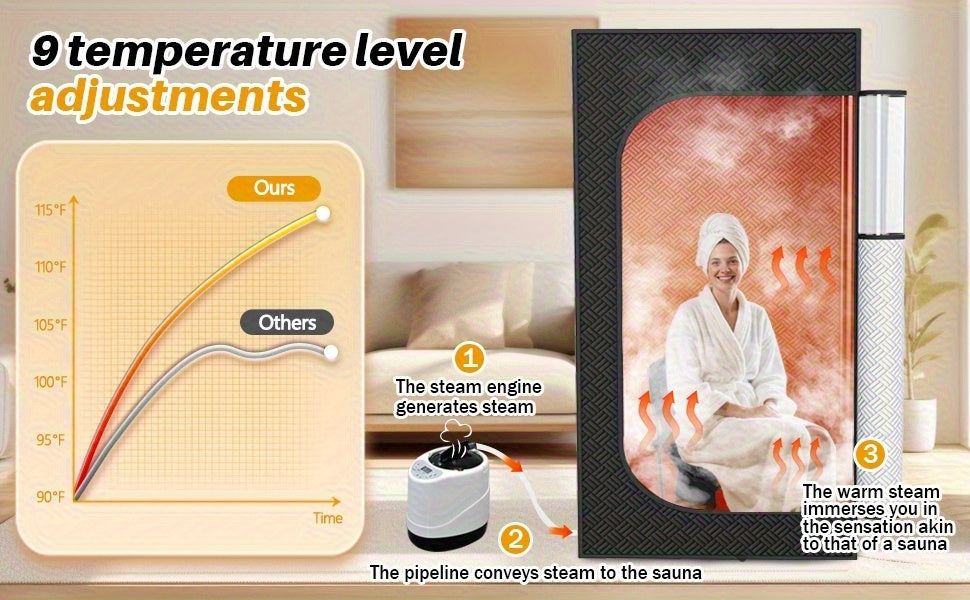 [Remote Control Sauna] Portable Steam Sauna Box, Portable Sauna for Home, Person Sauna Tent Sauna Box At Home Spa with 87.92oz & 1500W, Remote Control, Folding Chair, Home Sauna for Gym, Pilates, Garage, Hot Tub