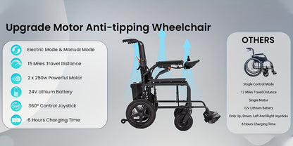 Foldable Electric Wheelchair for Adults, Light Duty Electric Wheelchair with 500W Dual Motors, Storage Bag, 18 Mile Long Range, Weighing Only 47lb, All-Terrain Electric Wheelchair for Seniors, Black